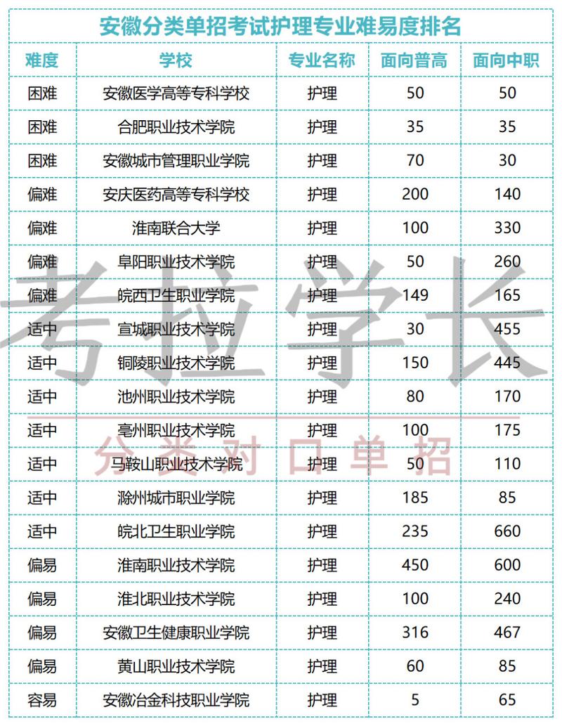 跟护理相关的专业,与护理有关的专业-第4张图片-职教招生网 跟护理相关的专业,与护理有关的专业-第4张图片-职教招生网