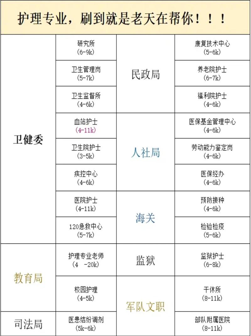 跟护理相关的专业,与护理有关的专业-第5张图片-职教招生网 跟护理相关的专业,与护理有关的专业-第5张图片-职教招生网