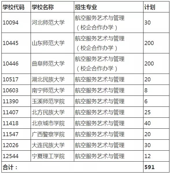枣庄学院空中乘务专业，枣庄学院空中乘务专业在哪个校区-第1张图片-职教招生网