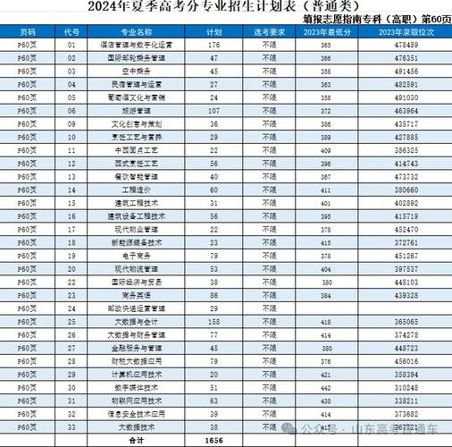 枣庄学院空中乘务专业，枣庄学院空中乘务专业在哪个校区-第3张图片-职教招生网