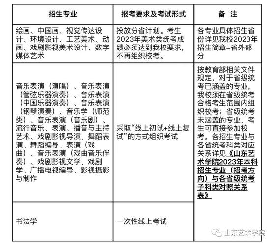 枣庄学院空中乘务专业，枣庄学院空中乘务专业在哪个校区-第4张图片-职教招生网