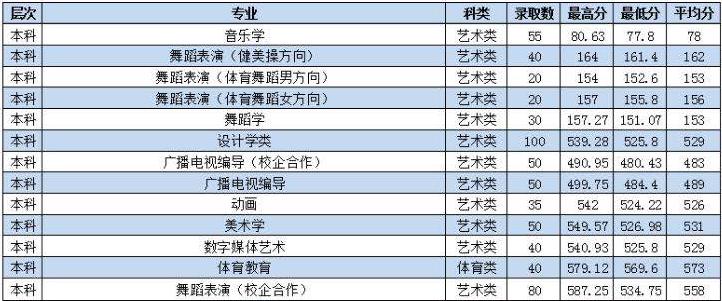 枣庄学院空中乘务专业，枣庄学院空中乘务专业在哪个校区-第5张图片-职教招生网