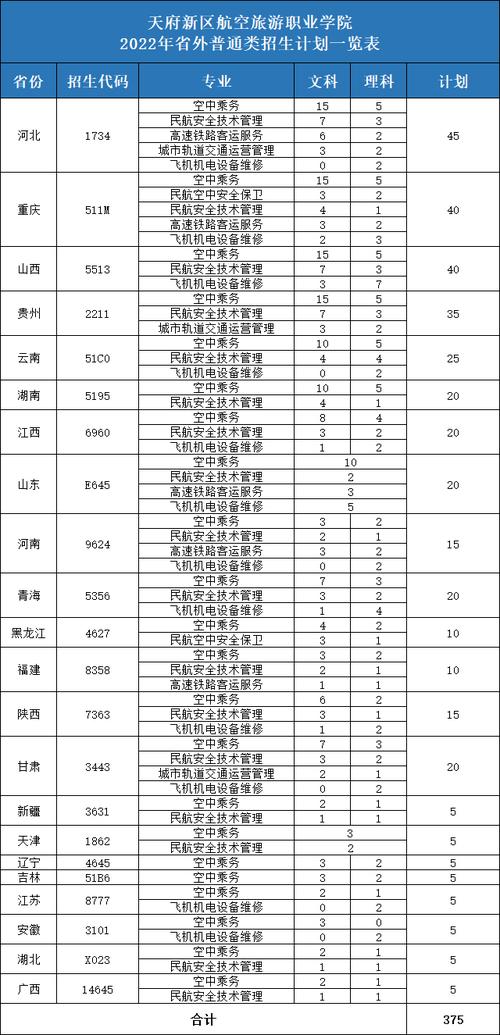 天府新区职业学校招生_天府新区职业学校招生办主任是谁-第1张图片-职教招生网 天府新区职业学校招生_天府新区职业学校招生办主任是谁-第1张图片-职教招生网
