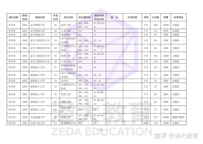 天府新区职业学校招生_天府新区职业学校招生办主任是谁-第4张图片-职教招生网 天府新区职业学校招生_天府新区职业学校招生办主任是谁-第4张图片-职教招生网