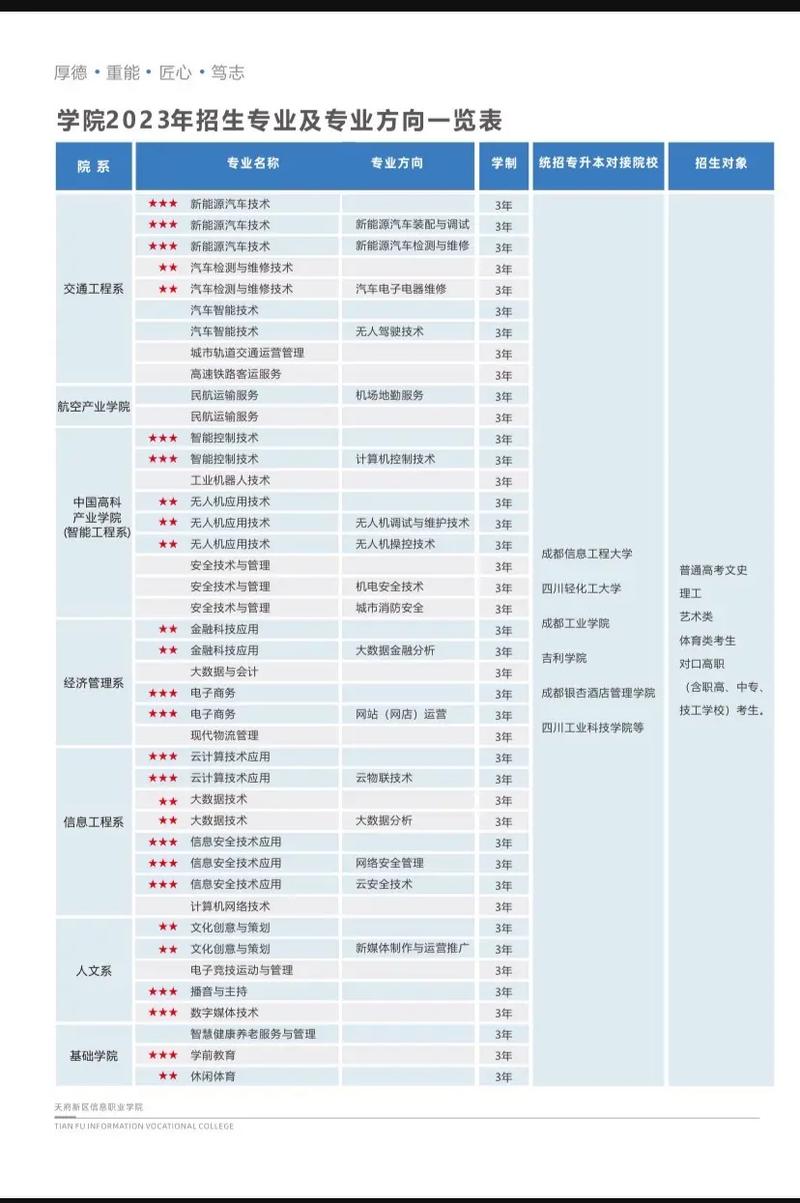 天府新区职业学校招生_天府新区职业学校招生办主任是谁-第5张图片-职教招生网 天府新区职业学校招生_天府新区职业学校招生办主任是谁-第5张图片-职教招生网