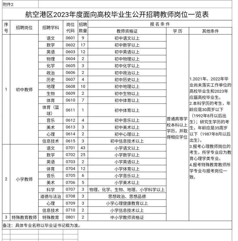航空港地勤有哪些工作_航空港地勤有哪些工作人员-第3张图片-职教招生网