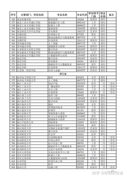公共事业职业学校_公共事业是干啥的-第4张图片-职教招生网