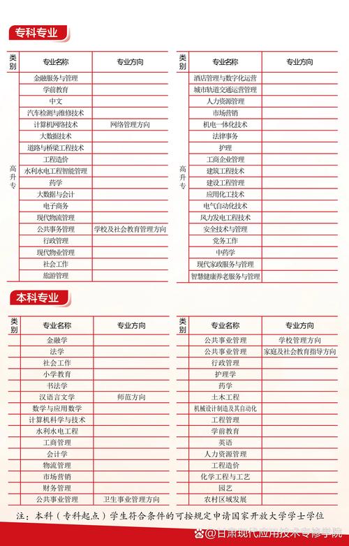 公共事业职业学校_公共事业是干啥的-第5张图片-职教招生网