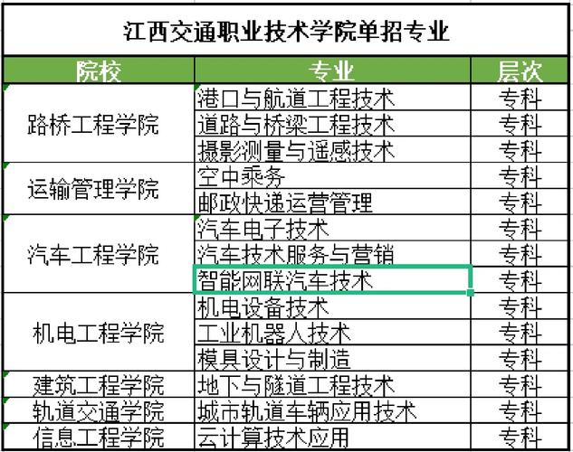 贵州交通技师学院招生简章_贵州交通职业技术学校招生办-第5张图片-职教招生网 贵州交通技师学院招生简章_贵州交通职业技术学校招生办-第5张图片-职教招生网