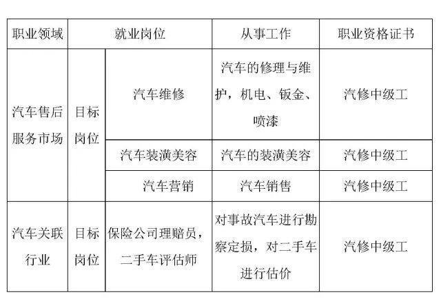 汽车维修与检测专业就业方向-汽车维修与检测专业就业方向工资？-第3张图片-职教招生网