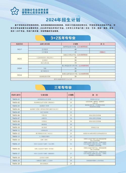 中专幼教专业学校,中职幼教专业-第2张图片-职教招生网 中专幼教专业学校,中职幼教专业-第2张图片-职教招生网