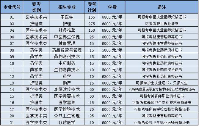 宜宾市职业中学招生_宜宾职高招生电话-第3张图片-职教招生网