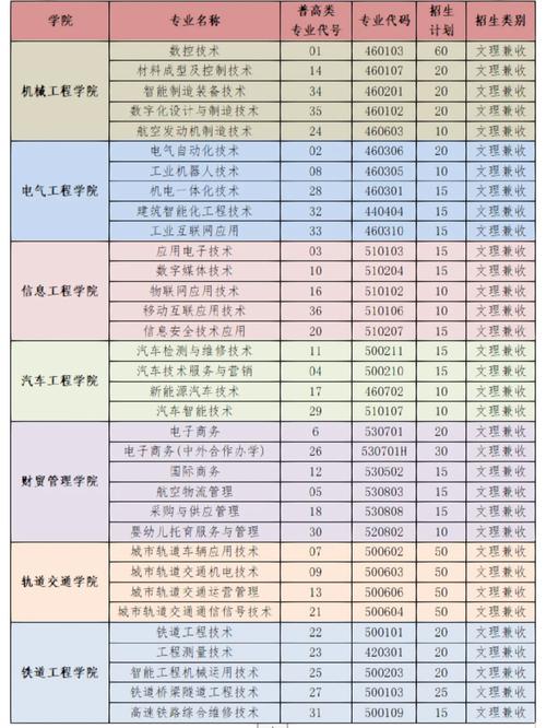 成都工贸职业技术学院招生_成都工贸职业技术学院招生办电话-第4张图片-职教招生网 成都工贸职业技术学院招生_成都工贸职业技术学院招生办电话-第4张图片-职教招生网