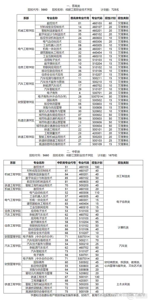 成都工贸职业技术学院招生_成都工贸职业技术学院招生办电话-第5张图片-职教招生网 成都工贸职业技术学院招生_成都工贸职业技术学院招生办电话-第5张图片-职教招生网