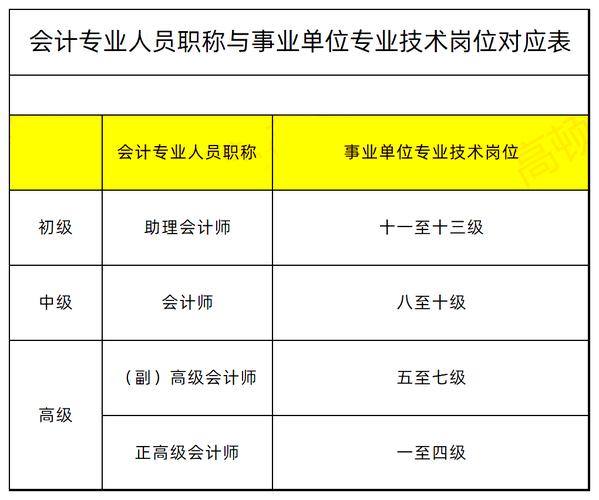 会计类职称都有哪些，会计类职称都有哪些专业-第2张图片-职教招生网