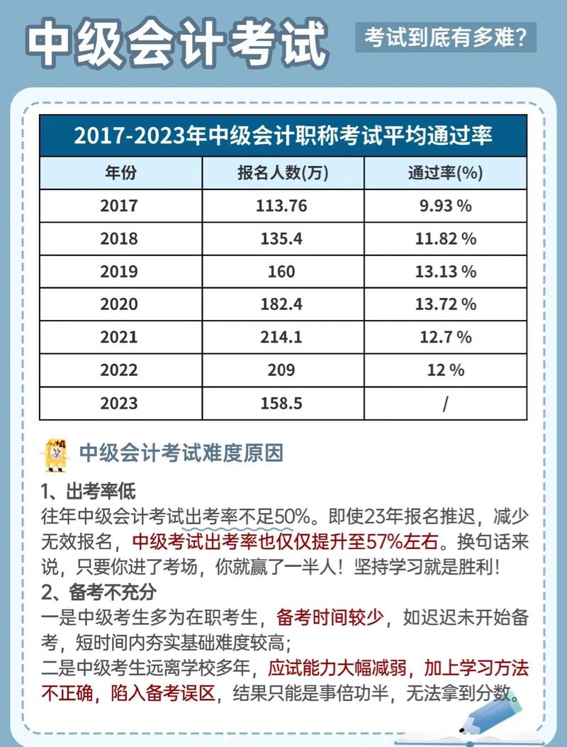 会计类职称都有哪些，会计类职称都有哪些专业-第4张图片-职教招生网