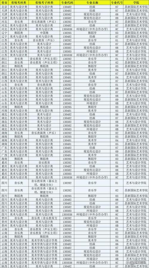 云南艺术学院服装表演招生简章_云南艺术学院服装表演招生简章-第2张图片-职教招生网 云南艺术学院服装表演招生简章_云南艺术学院服装表演招生简章-第2张图片-职教招生网