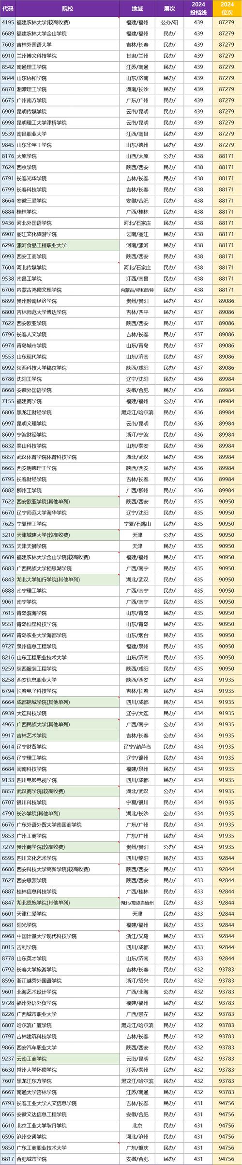 云南艺术学院服装表演招生简章_云南艺术学院服装表演招生简章-第3张图片-职教招生网 云南艺术学院服装表演招生简章_云南艺术学院服装表演招生简章-第3张图片-职教招生网