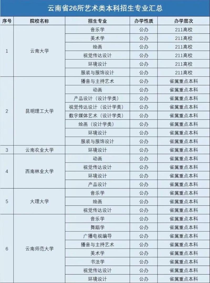 云南艺术学院服装表演招生简章_云南艺术学院服装表演招生简章-第4张图片-职教招生网 云南艺术学院服装表演招生简章_云南艺术学院服装表演招生简章-第4张图片-职教招生网