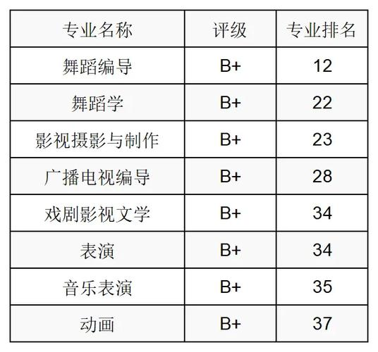 云南艺术学院服装表演招生简章_云南艺术学院服装表演招生简章-第5张图片-职教招生网 云南艺术学院服装表演招生简章_云南艺术学院服装表演招生简章-第5张图片-职教招生网