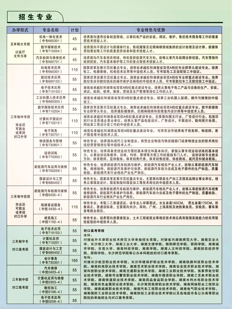 怀化高级技工学校招生简章-怀化高级技工学校招生简章官方网站？-第2张图片-职教招生网