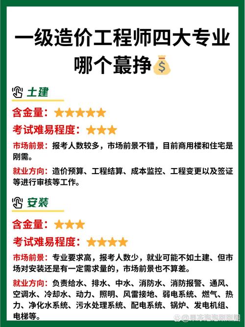 工程造价专业包含哪些-工程造价的专业是什么？-第1张图片-职教招生网