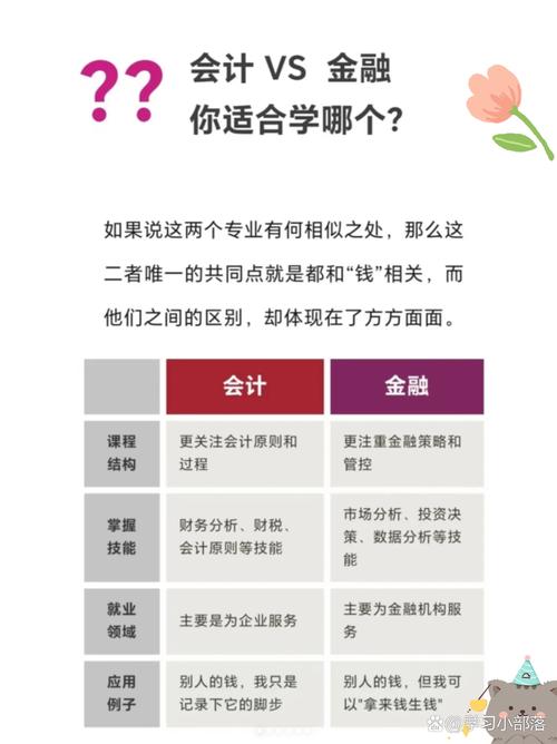 财会金融类专业包括哪些专业-财会金融类专业目录?-第3张图片-职教招生网 财会金融类专业包括哪些专业-财会金融类专业目录?-第3张图片-职教招生网