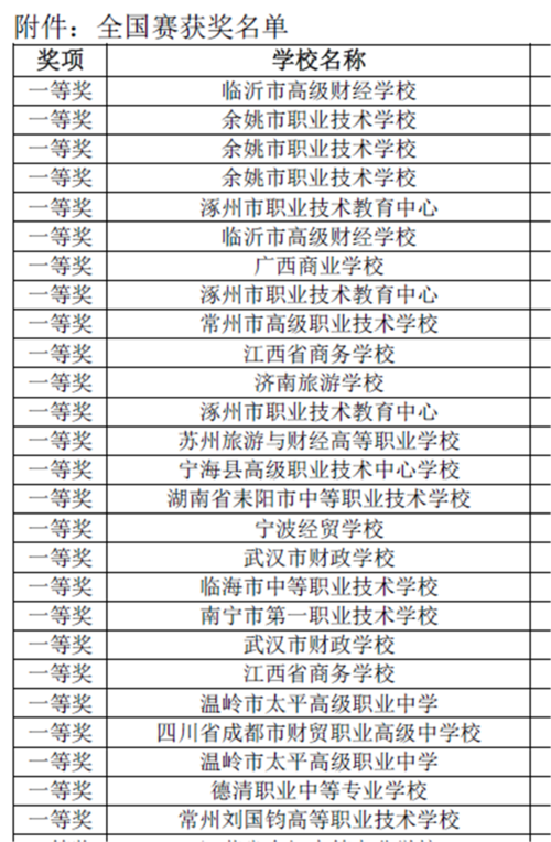 会计职业学校,会计职业学校哪个好-第5张图片-职教招生网 会计职业学校,会计职业学校哪个好-第5张图片-职教招生网