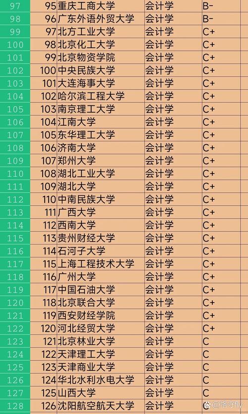 会计职业学校,会计职业学校哪个好-第6张图片-职教招生网 会计职业学校,会计职业学校哪个好-第6张图片-职教招生网