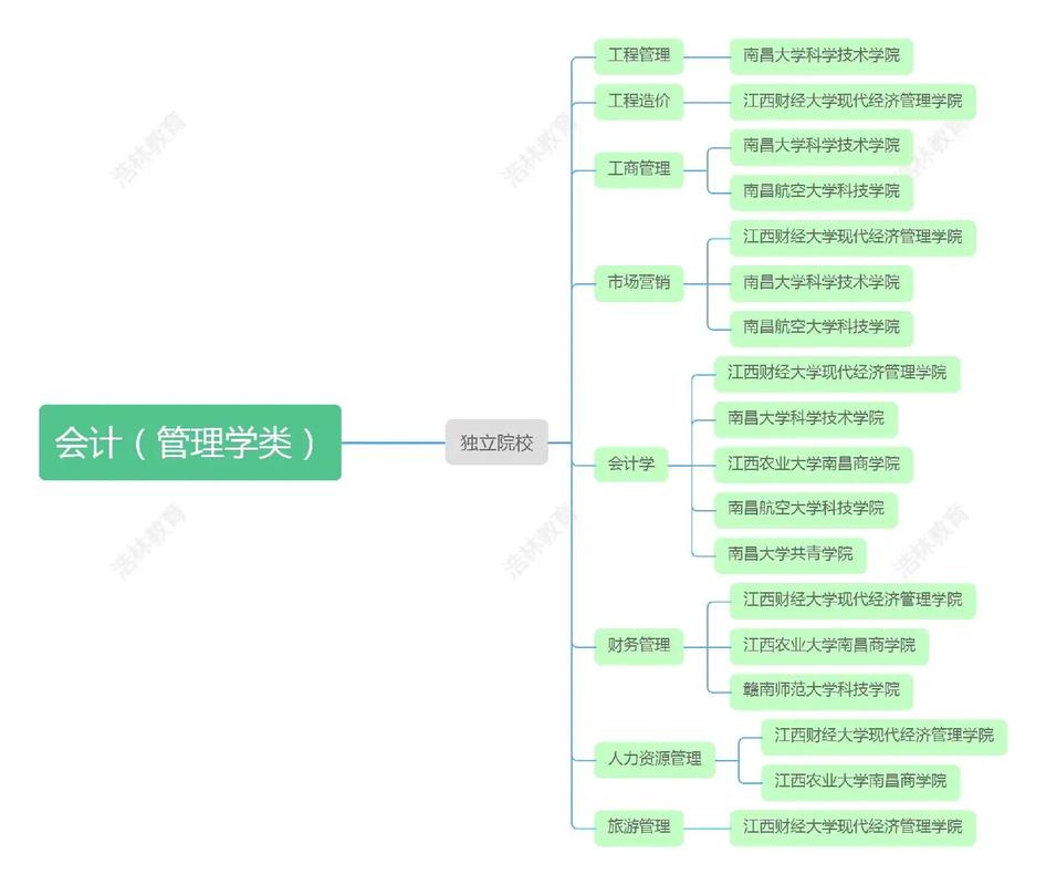 会计类专业包括，会计类专业包括哪些科目-第1张图片-职教招生网