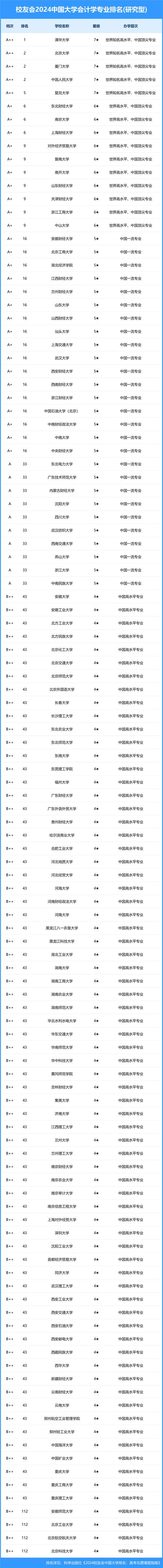 会计类专业包括，会计类专业包括哪些科目-第3张图片-职教招生网