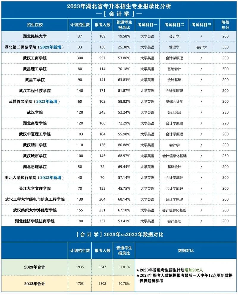 会计类专业包括，会计类专业包括哪些科目-第5张图片-职教招生网