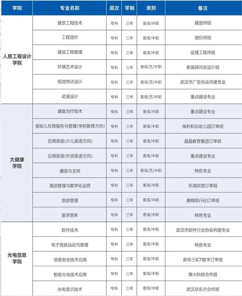 哪些学校有航空服务专业-有航空服务专业的学校？-第2张图片-职教招生网