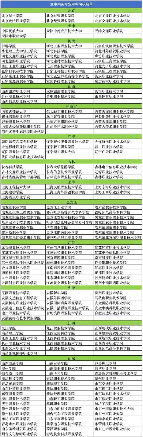 哪些学校有航空服务专业-有航空服务专业的学校？-第3张图片-职教招生网