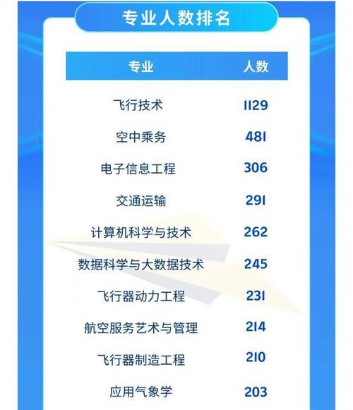 哪些学校有航空服务专业-有航空服务专业的学校？-第4张图片-职教招生网