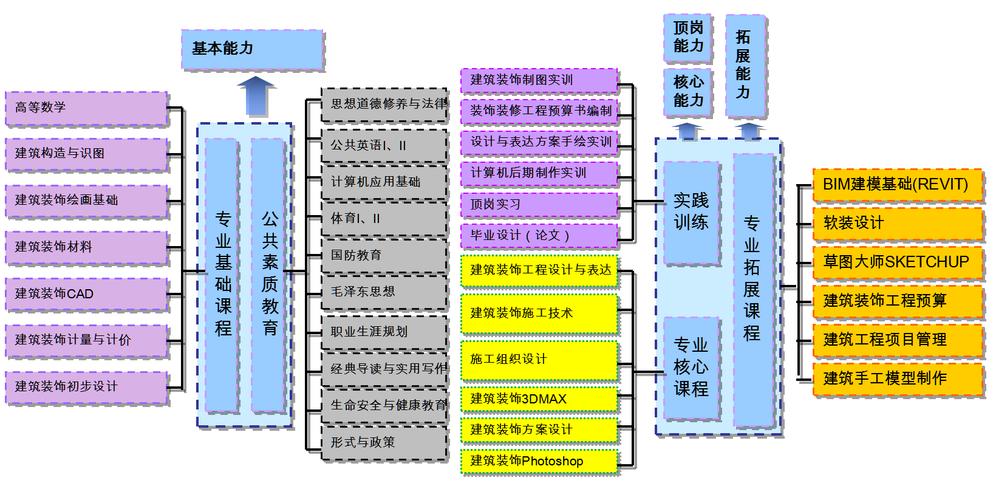 建筑装饰设计专业介绍-建筑装饰设计专业介绍范文?-第6张图片-职教招生网 建筑装饰设计专业介绍-建筑装饰设计专业介绍范文?-第6张图片-职教招生网