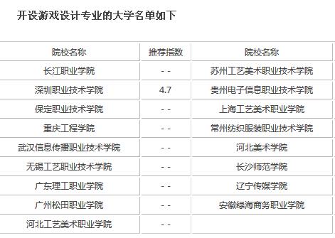 四川游戏设计专业学校，四川有哪些游戏-第4张图片-职教招生网
