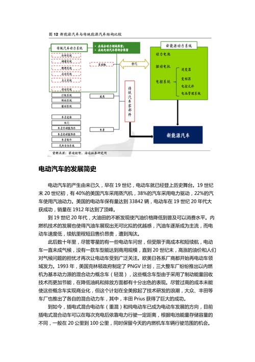 新能源汽车维修属于什么专业-新能源汽车维修专业就业方向?-第2张图片-职教招生网 新能源汽车维修属于什么专业-新能源汽车维修专业就业方向?-第2张图片-职教招生网