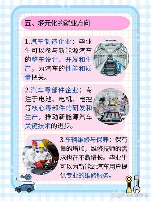 新能源汽车维修属于什么专业-新能源汽车维修专业就业方向?-第5张图片-职教招生网 新能源汽车维修属于什么专业-新能源汽车维修专业就业方向?-第5张图片-职教招生网