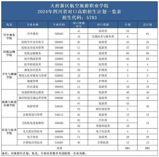 航空招生学校,航空专业招生学校-第2张图片-职教招生网 航空招生学校,航空专业招生学校-第2张图片-职教招生网