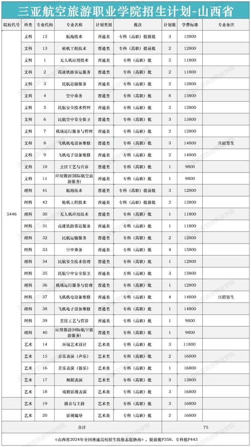 航空招生学校,航空专业招生学校-第5张图片-职教招生网 航空招生学校,航空专业招生学校-第5张图片-职教招生网