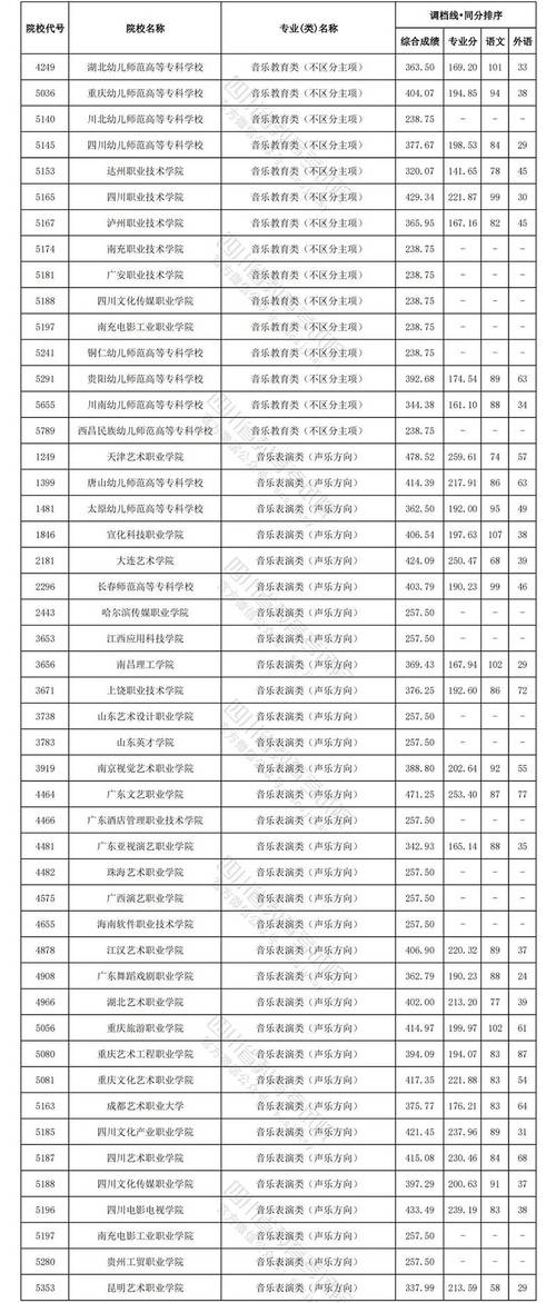四川城市技师学院招生代码-四川城市技师学院招生代码是多少?-第2张图片-职教招生网 四川城市技师学院招生代码-四川城市技师学院招生代码是多少?-第2张图片-职教招生网