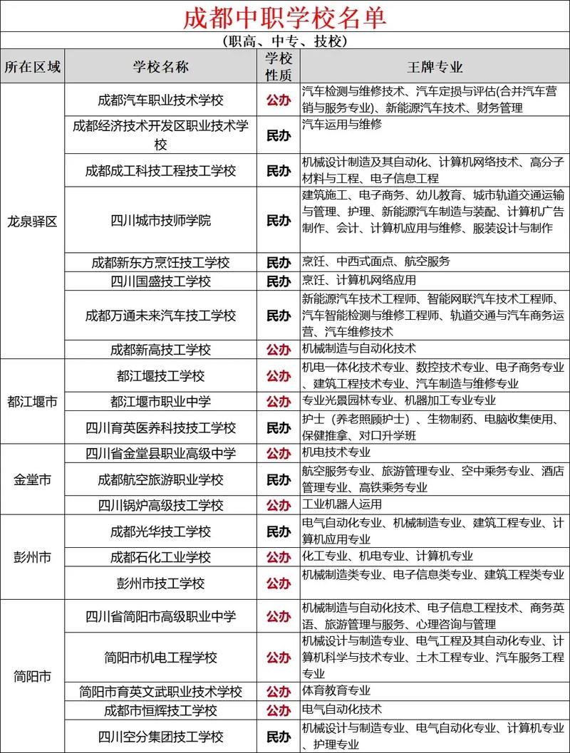四川城市技师学院招生代码-四川城市技师学院招生代码是多少?-第5张图片-职教招生网 四川城市技师学院招生代码-四川城市技师学院招生代码是多少?-第5张图片-职教招生网
