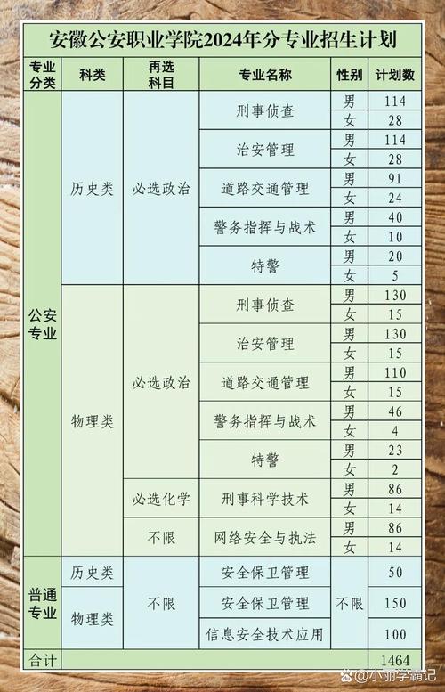 安徽公安职业技术学校招生简章，安徽公安职业技术学校招生简章电话-第3张图片-职教招生网