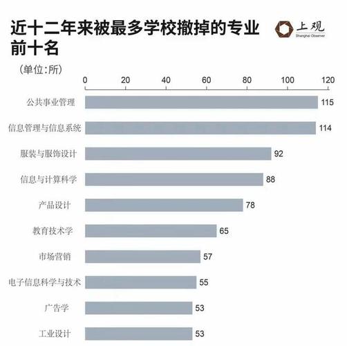 公共事业管理专业好不好就业，公共事业管理专业就业方向及就业前景分析-第2张图片-职教招生网