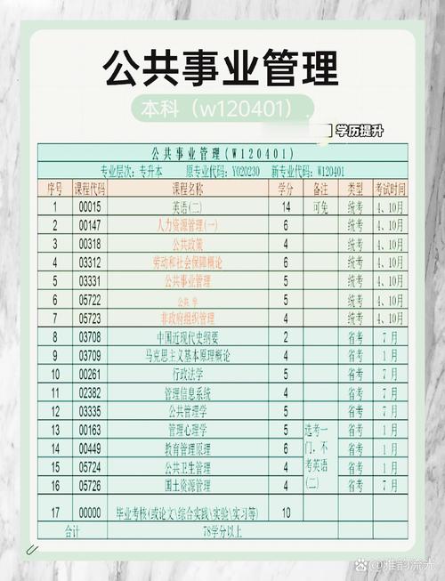 公共事业管理专业好不好就业，公共事业管理专业就业方向及就业前景分析-第3张图片-职教招生网