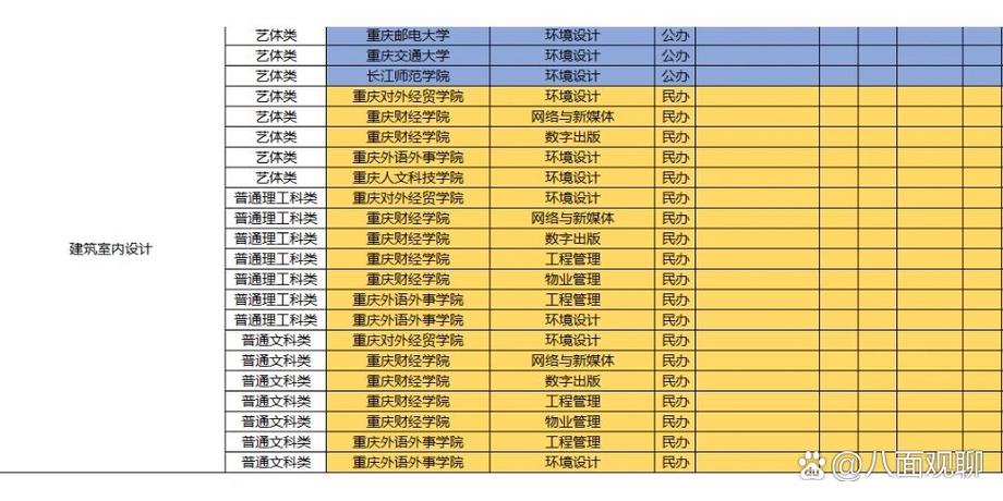 室内设计专业有哪些学院-室内设计专业有哪些专科学校?-第3张图片-职教招生网 室内设计专业有哪些学院-室内设计专业有哪些专科学校?-第3张图片-职教招生网