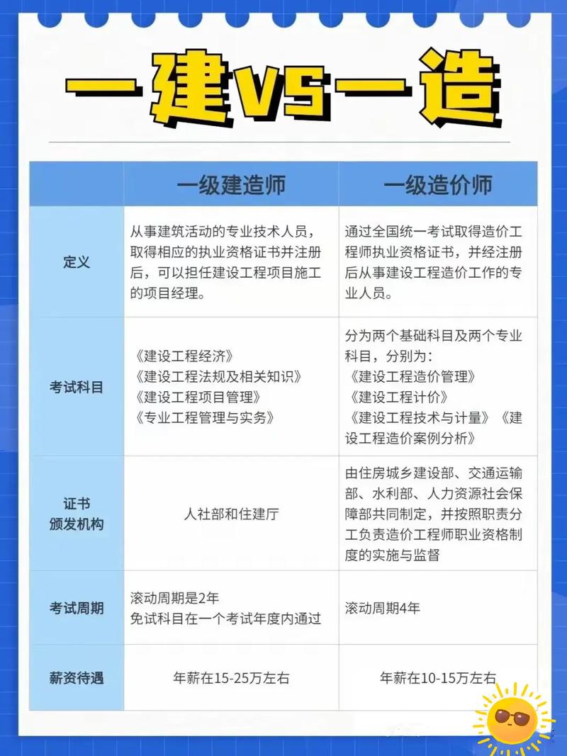 工程造价的院校_工程造价院校排名-第4张图片-职教招生网 工程造价的院校_工程造价院校排名-第4张图片-职教招生网