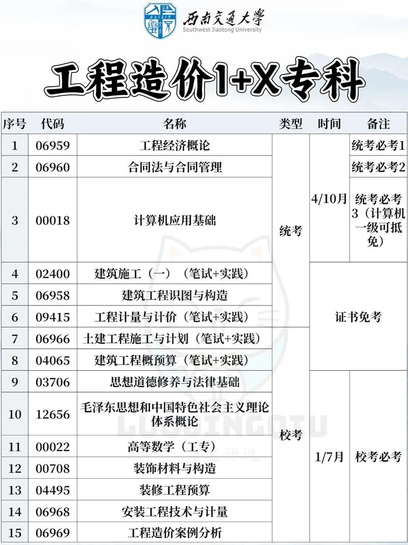工程造价的院校_工程造价院校排名-第5张图片-职教招生网 工程造价的院校_工程造价院校排名-第5张图片-职教招生网