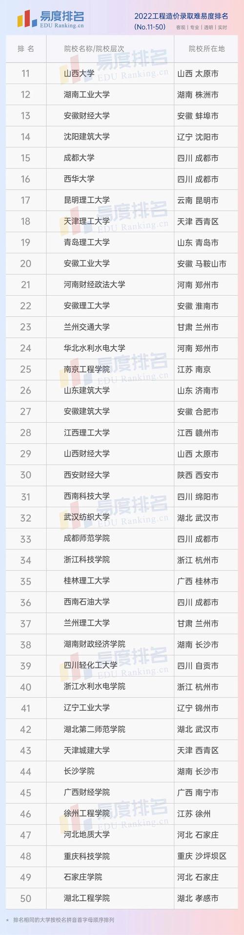 工程造价的院校_工程造价院校排名-第6张图片-职教招生网 工程造价的院校_工程造价院校排名-第6张图片-职教招生网